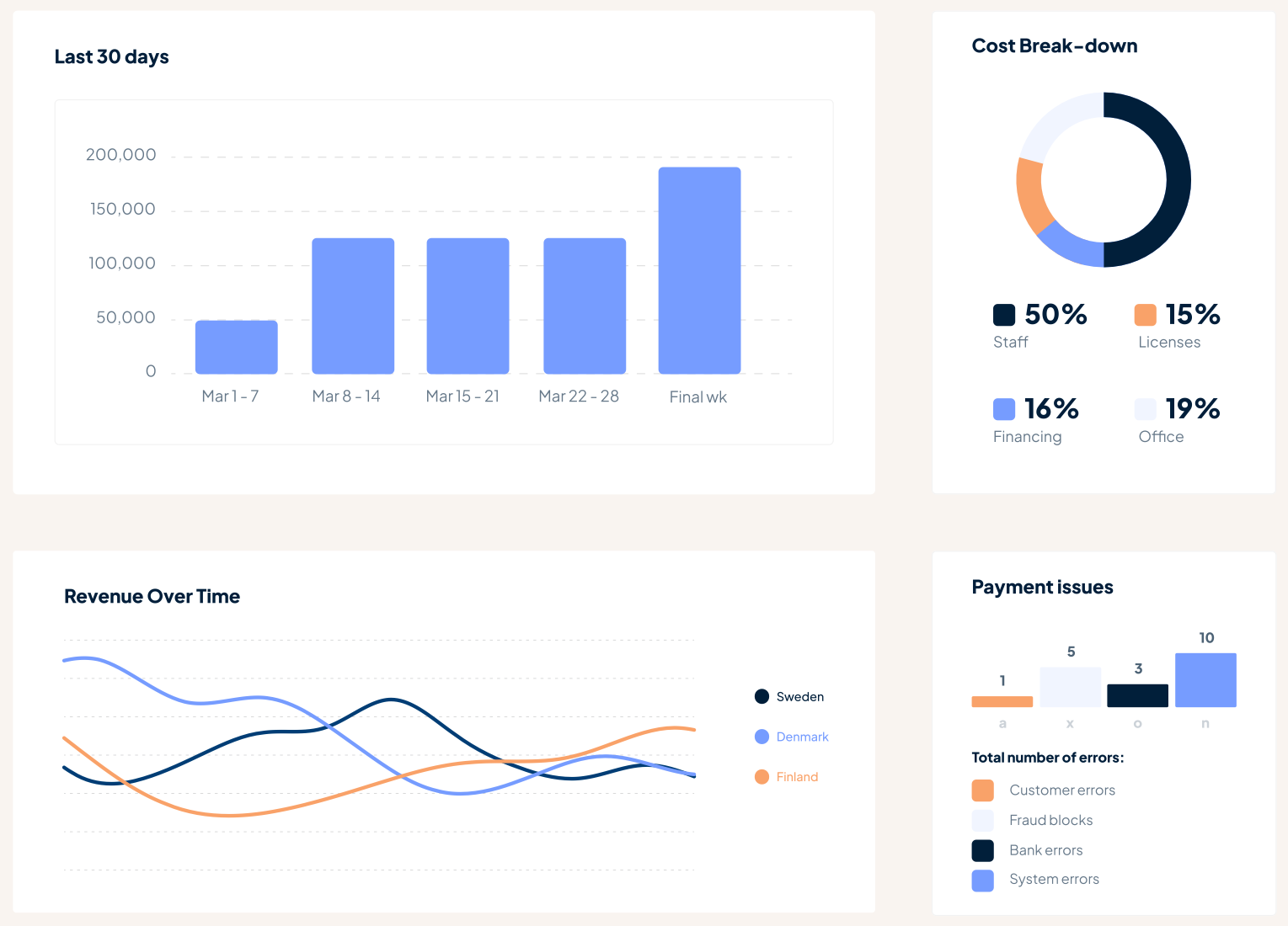 Customer profile user interface